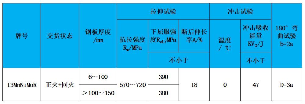 表2 力學(xué)性能.jpg