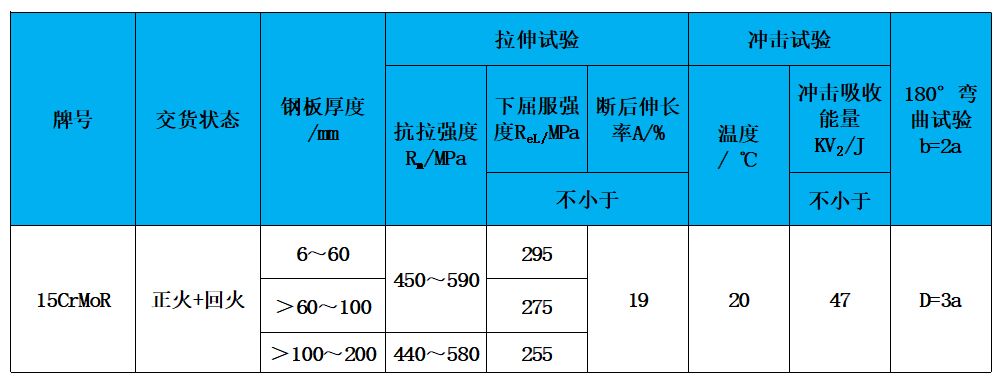 表2 力學(xué)性能.jpg