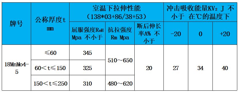 表3 力學(xué)性能.jpg