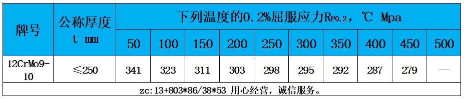 表4  高溫性能.jpg