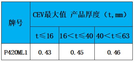 表3 碳當(dāng)量.jpg