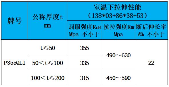 表3 力學(xué)性能.jpg